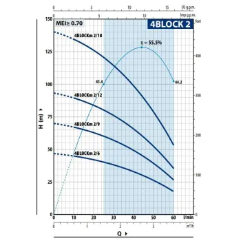 Gylio siurblys Pedrollo su monobloku 4BLOCKM2/13 1HP (0,75kW ~ 230V)